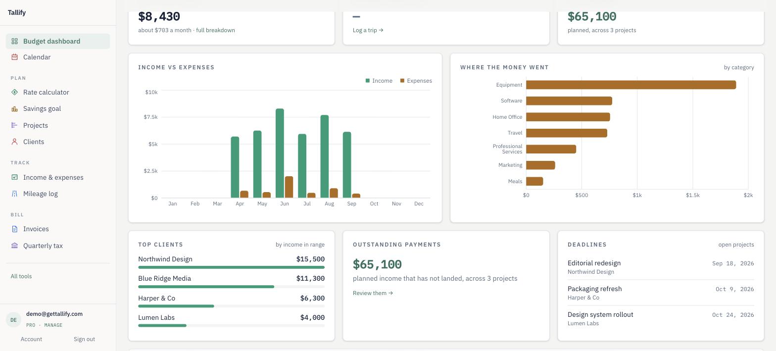 The budget dashboard: income against expenses by month, spending by category, and tax to set aside.